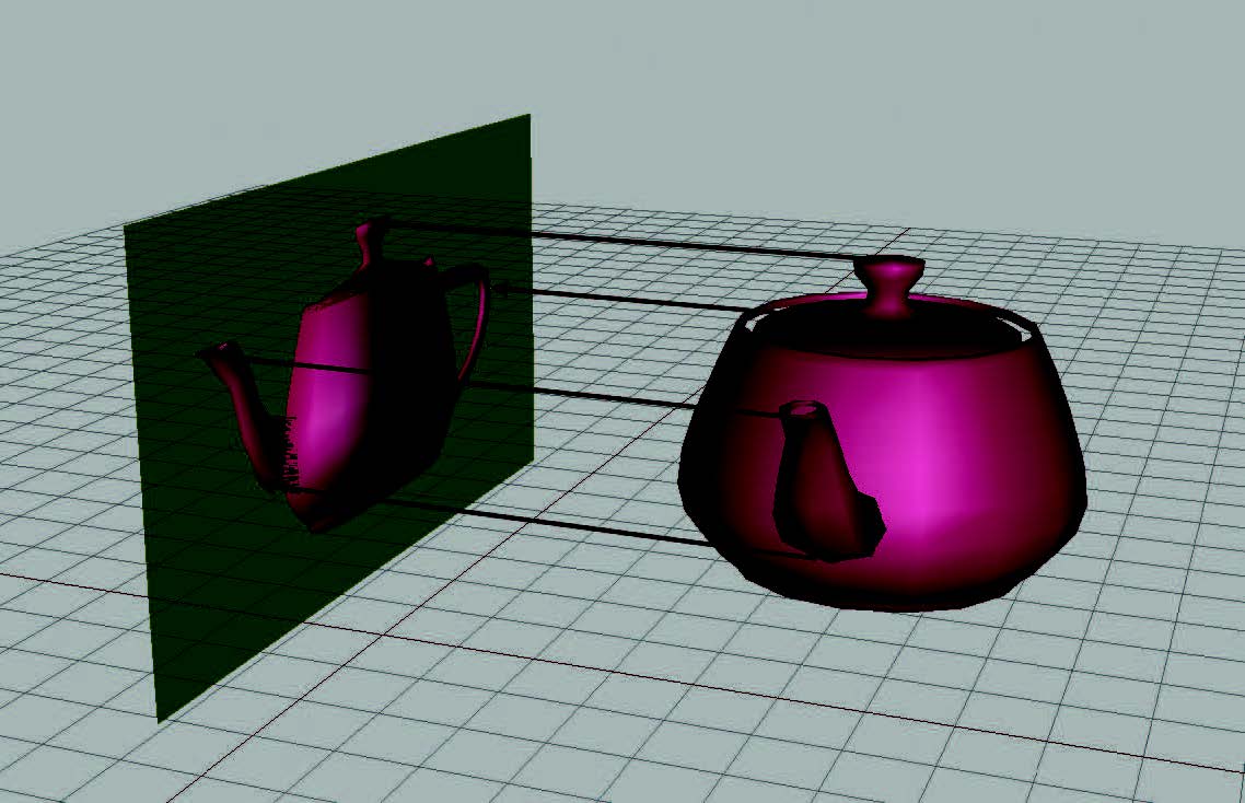 Ortografisk Projektion