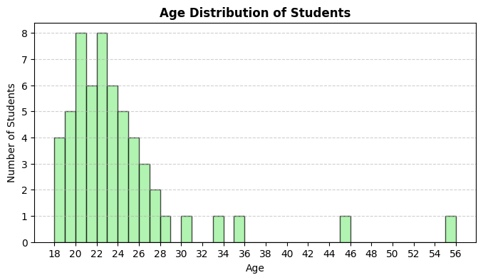 Histogram