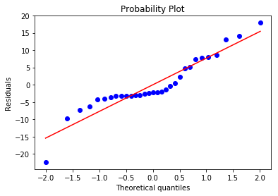 Regression Analysis