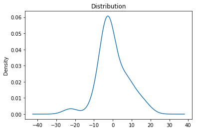 Regression Analysis