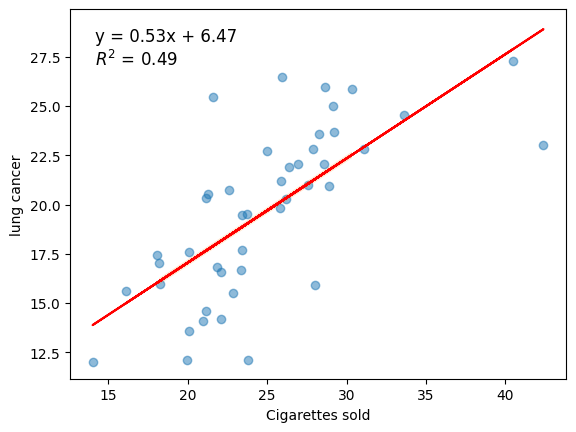 Regression Models
