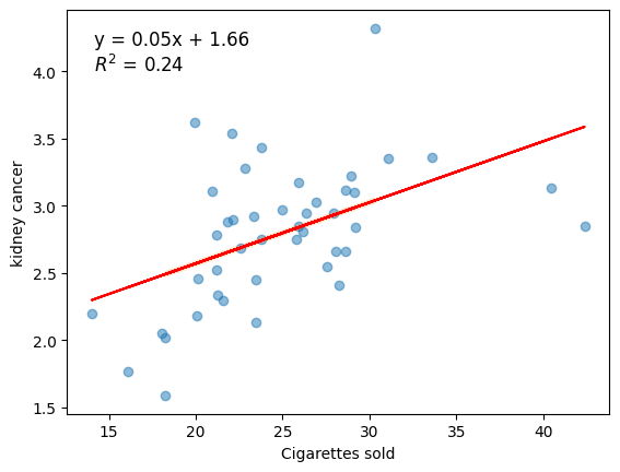Regression Models