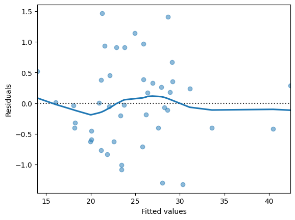 Regression Models