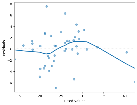 Regression Models