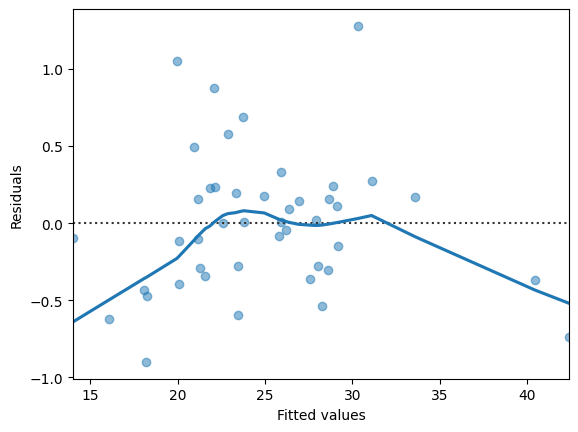 Regression Models
