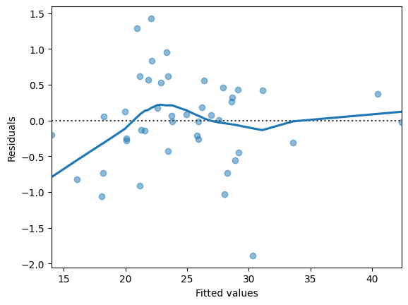 Regression Models