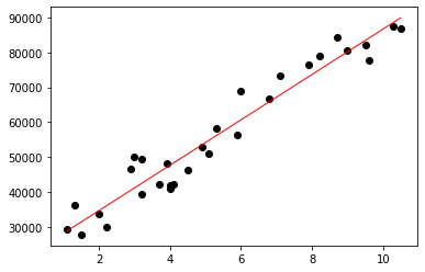 Regression Analysis