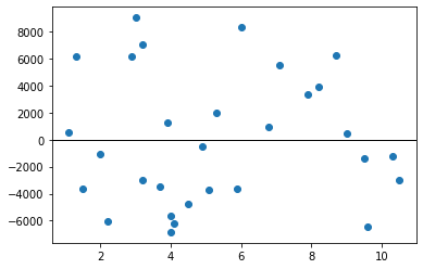 Regression Analysis