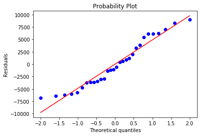 Regression Analysis