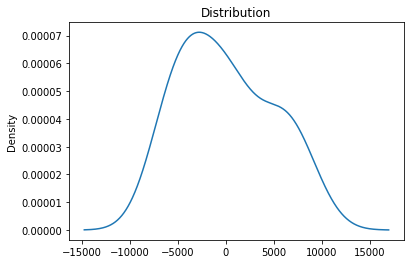 Regression Analysis