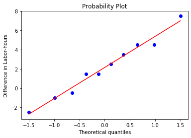 Regression Analysis