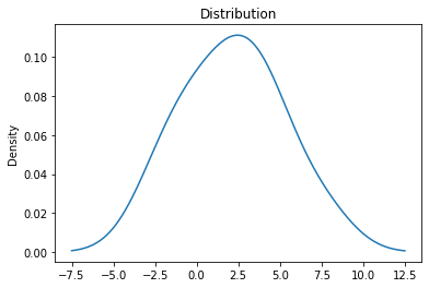 Regression Analysis