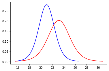 Regression Analysis